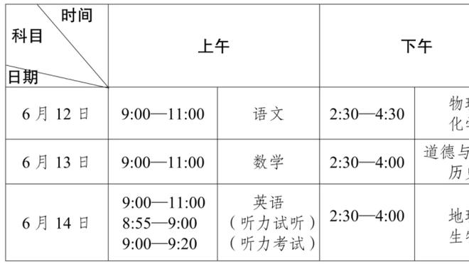 马龙：忘掉排名吧 西部有8支真正的强队 谁冲出西部我都不惊讶